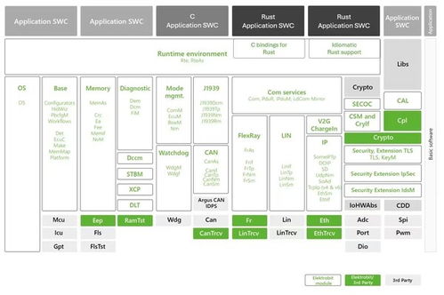 武當(dāng)系列開發(fā)生態(tài)擴(kuò)容,黑芝麻智能與elektrobit聯(lián)合推出解決方案